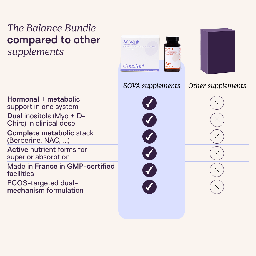 The Balance Bundle