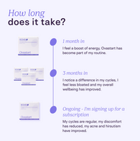 Ovastart PCOS supplement results timeline: improved energy at 1 month, regular cycles at 3 months, ongoing hormonal balance