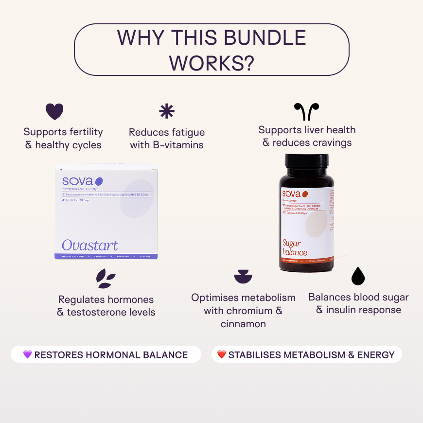 SOVA Balance Bundle – Ovastart + Sugar Balance supplements for PCOS support