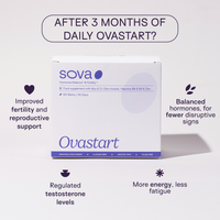 SOVA Ovastart PCOS supplement with Myo-Inositol, D-Chiro-Inositol, B9, B6 & Zinc