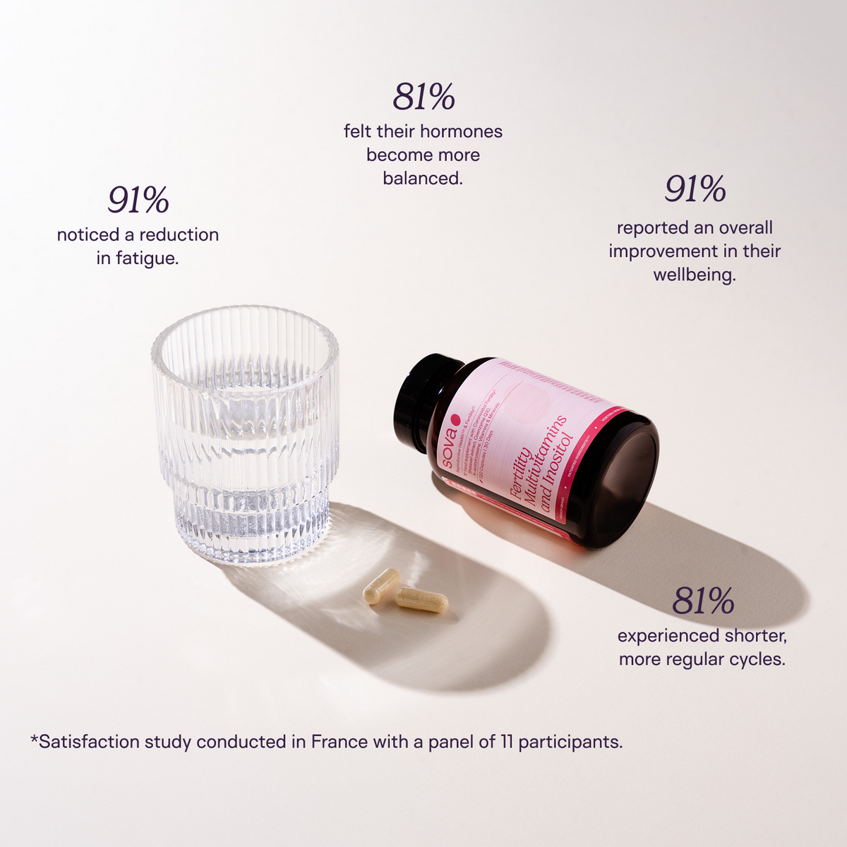 Fertility Multivitamins